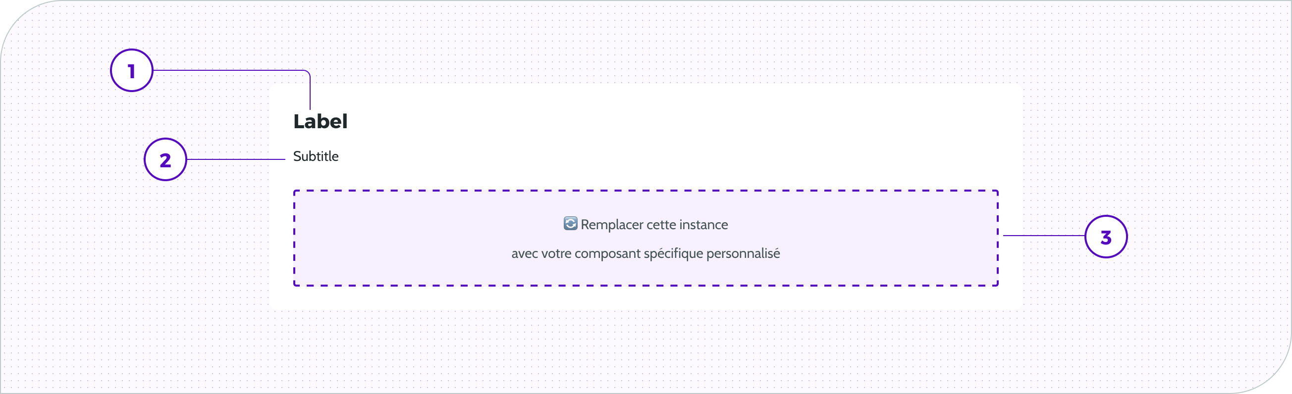 Groupe de champs - Anatomie