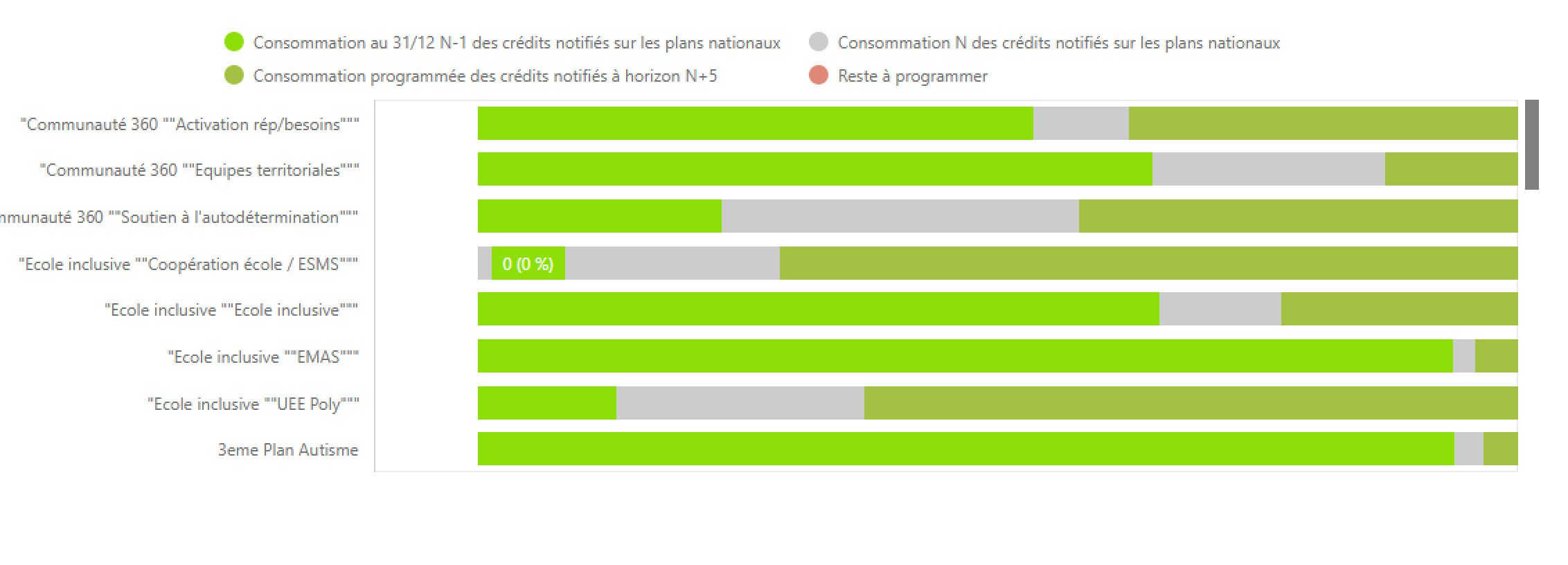 mauvais