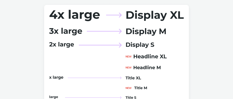 Evolution de la typographie