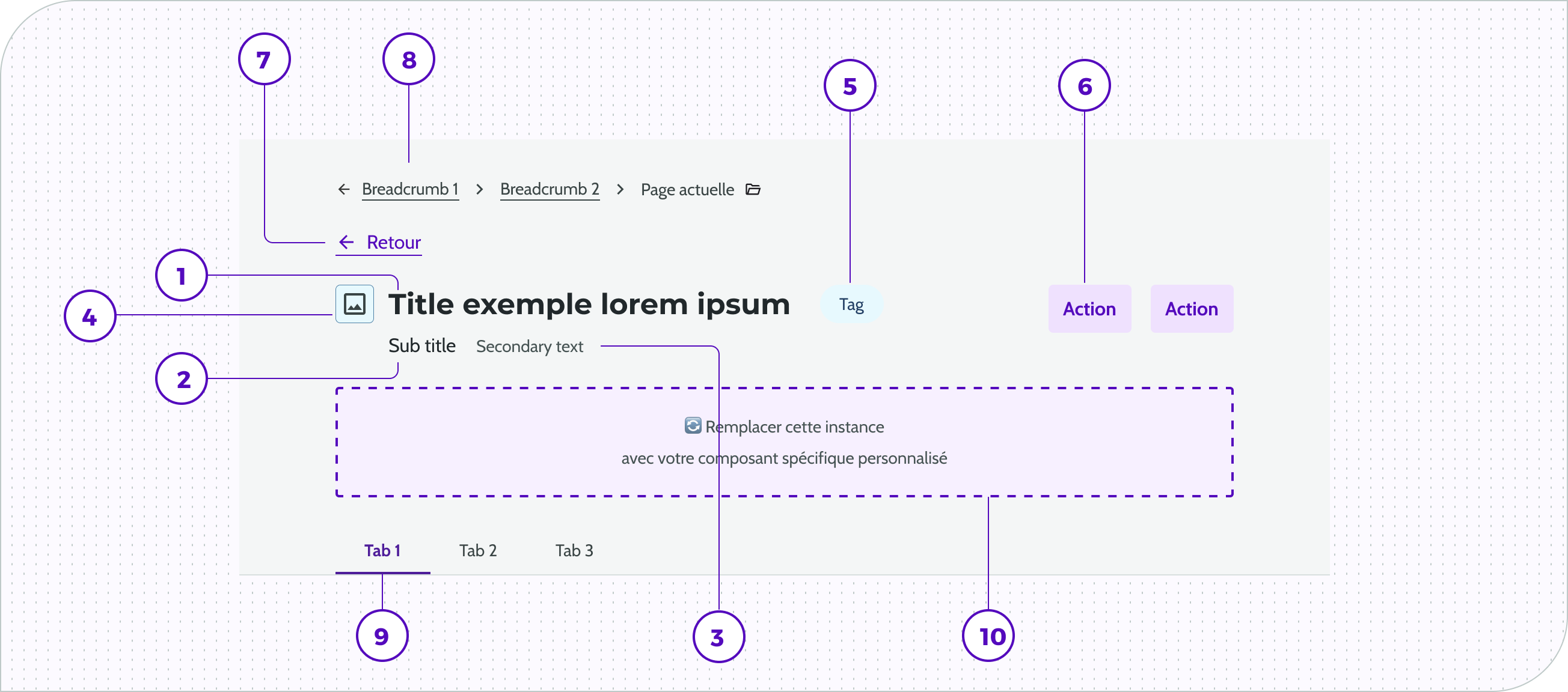 Page Header - Anatomie