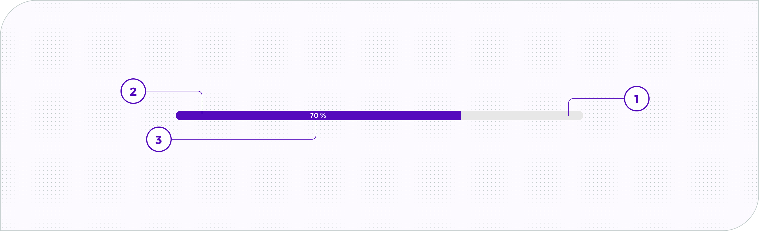 Progress bar - Anatomie