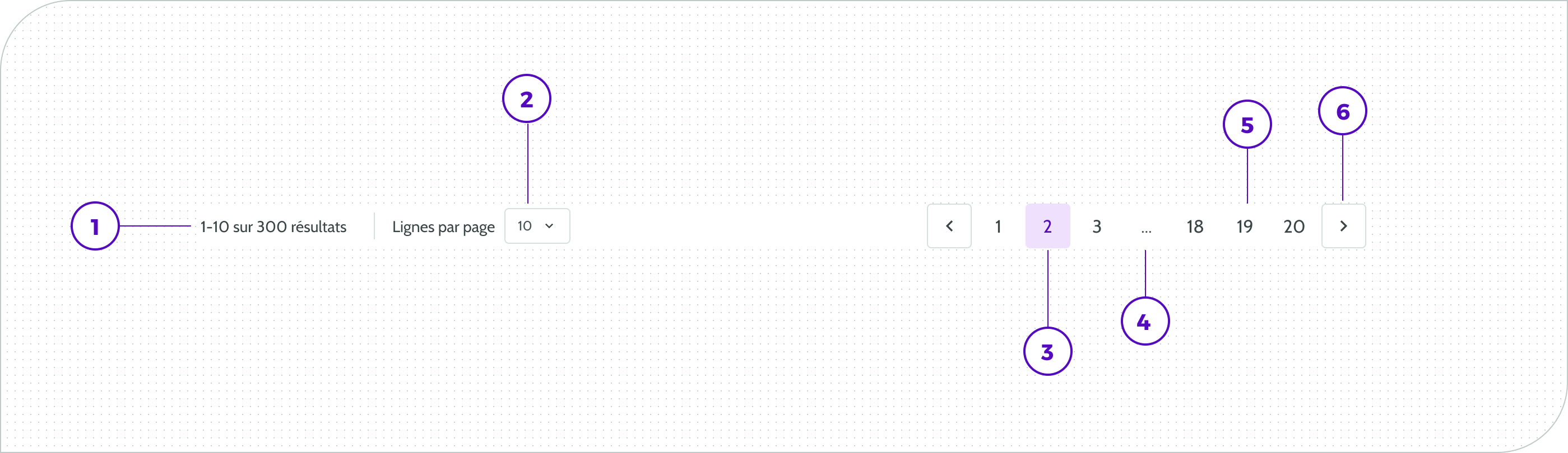 Pagination - Anatomie