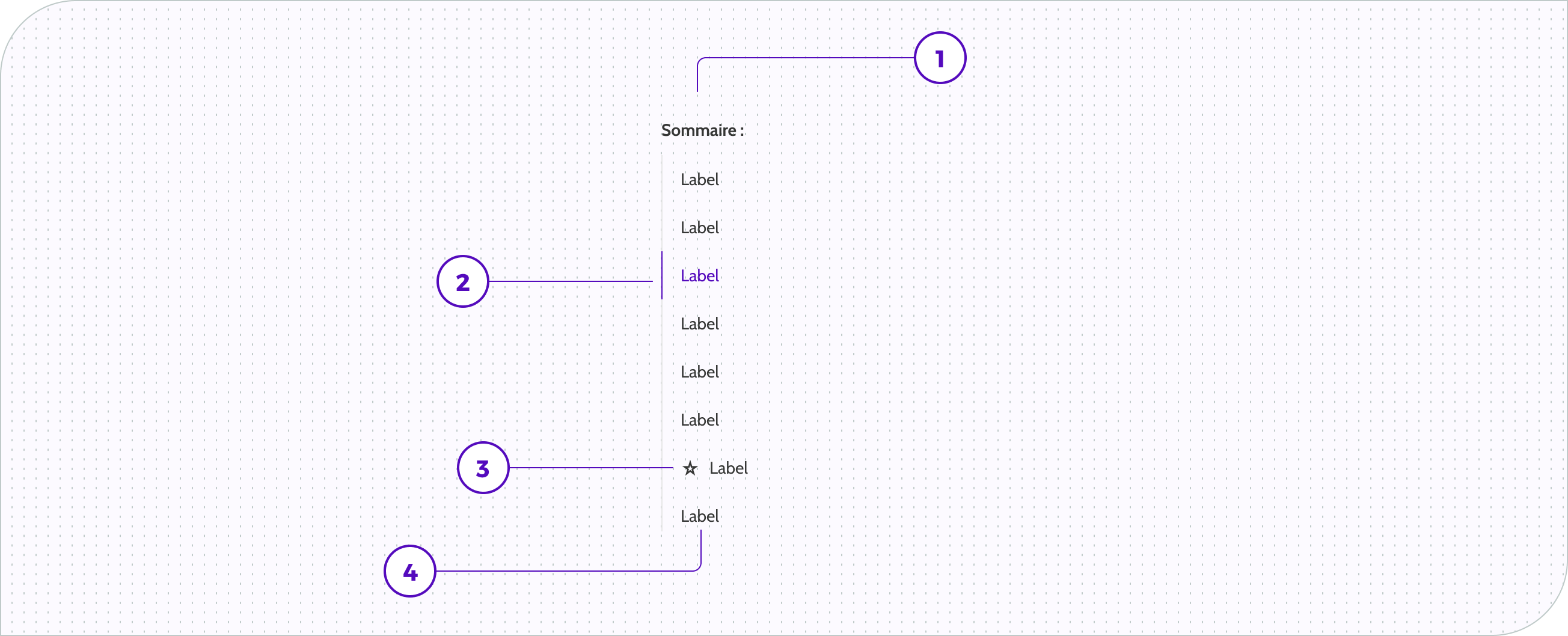 Anatomie table of content desktop