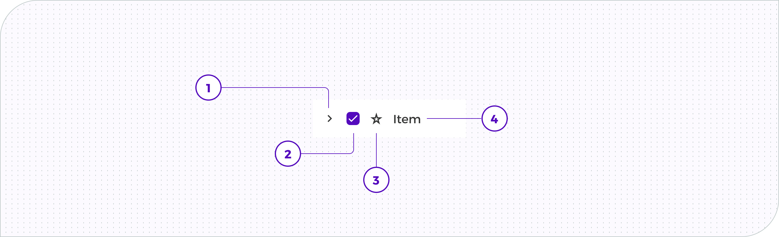 Tree item - Anatomie