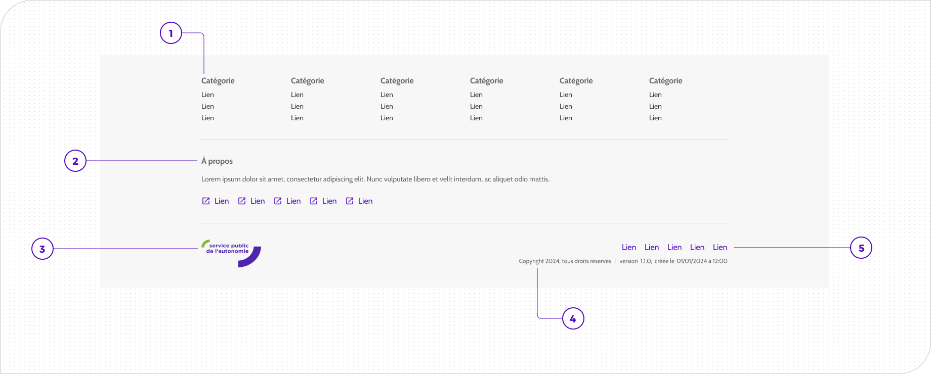 Footer - Anatomie