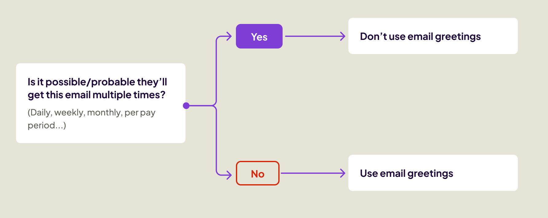 Email greeting framework