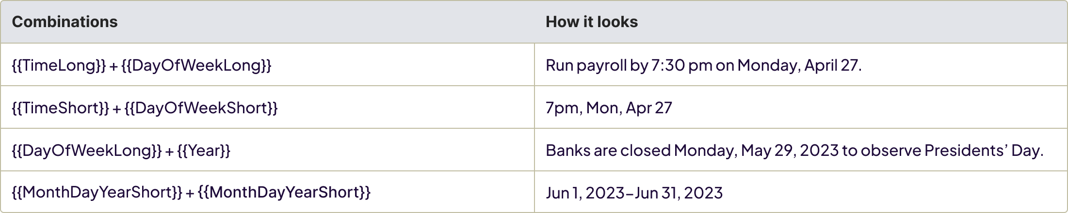 DateTimeDuration-Table-CombiningFormats