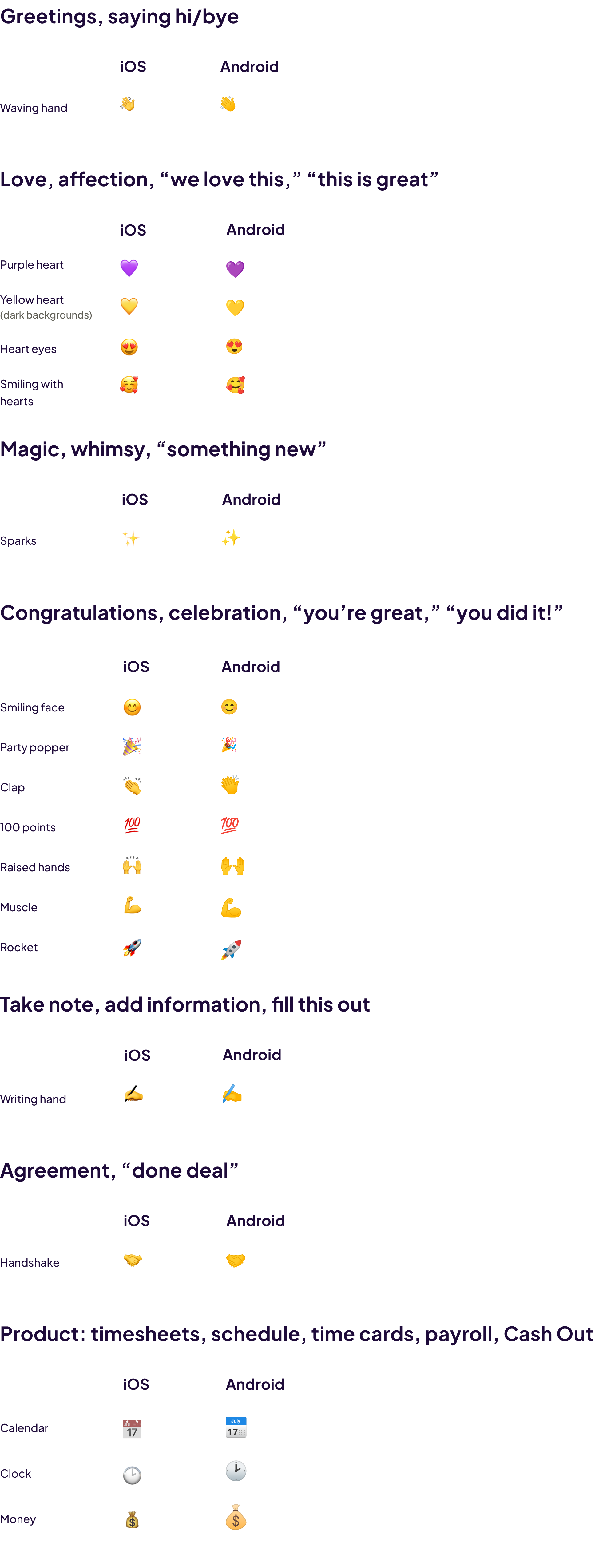 Emojis-ListofApprovedEmoji