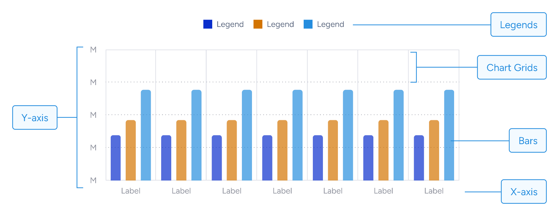 Guideline Bar Chart Made with Supernova