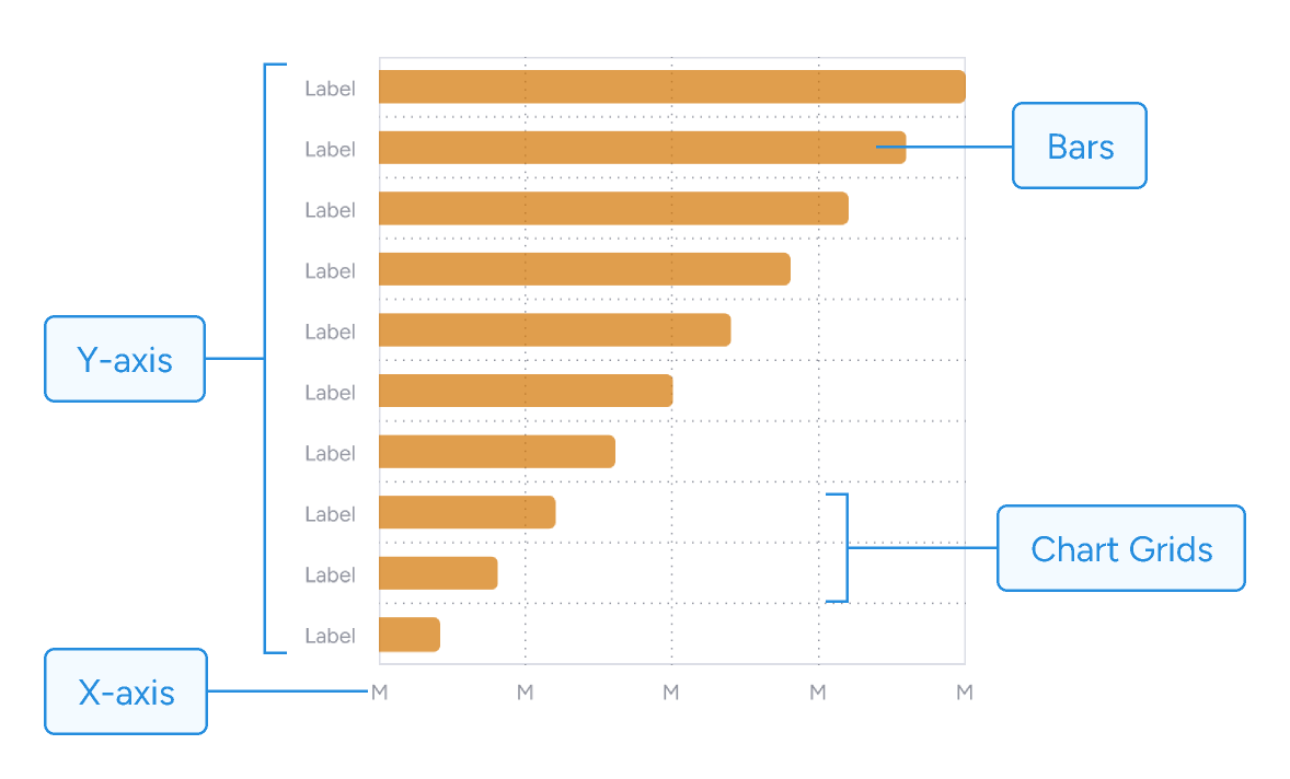 Guideline Bar Chart Made with Supernova