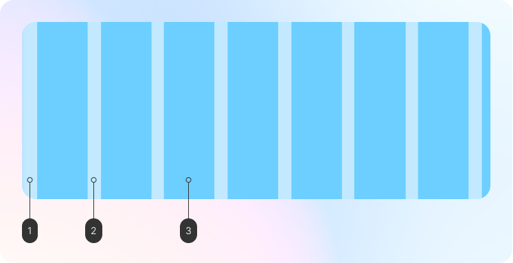 Uso e recomendações | Grids e Breakpoints | Made with Supernova