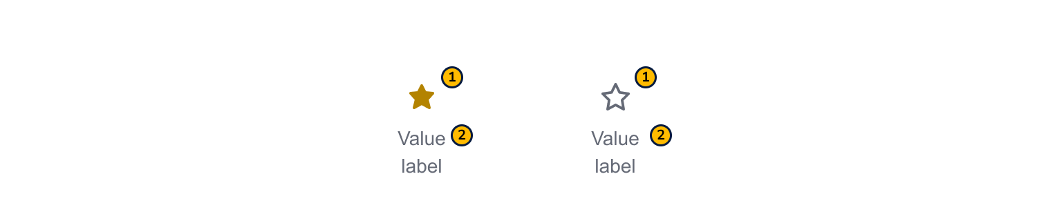Illustration of the star rating filled on the left and empty on the right, each with a corresponding value label