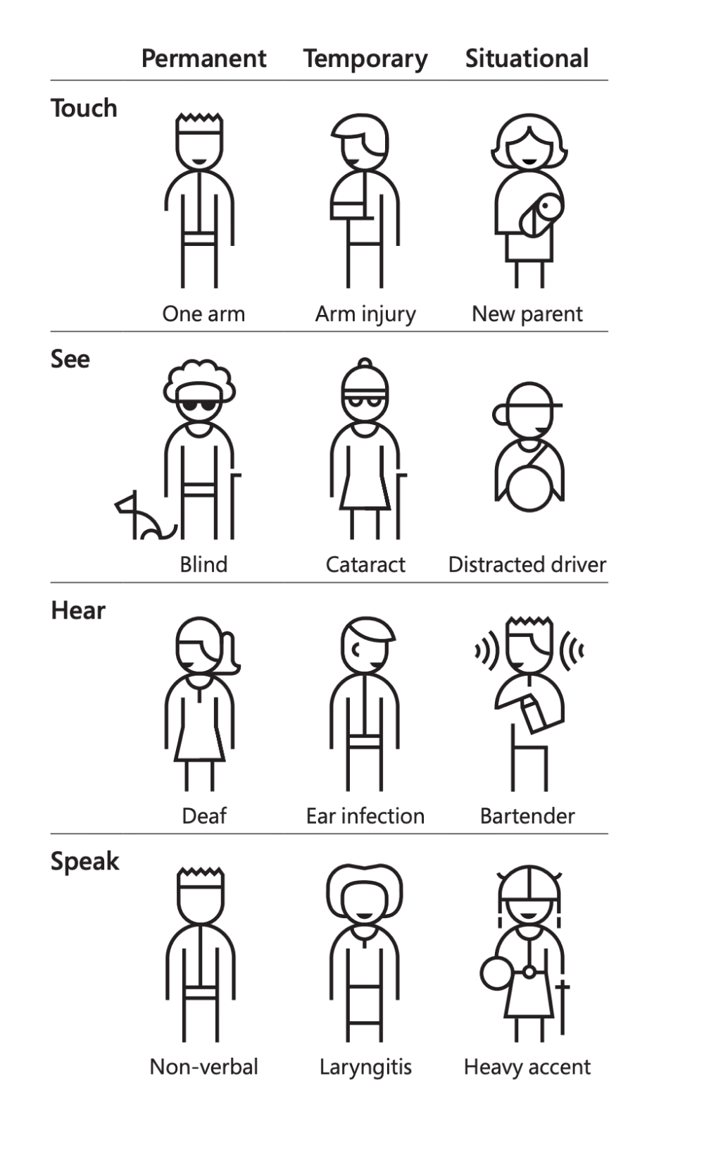 Examples of impairment durations