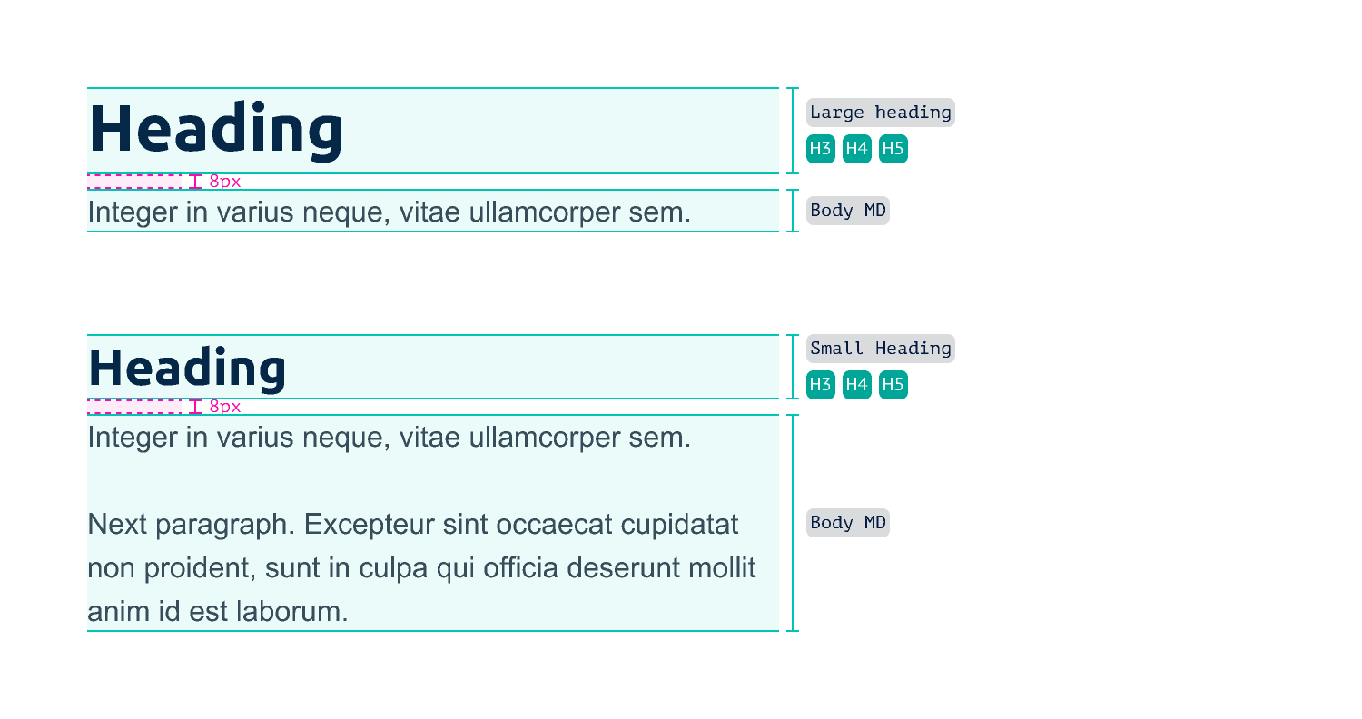 Sub-headings