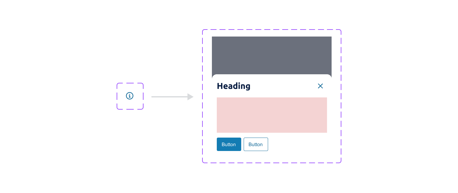 Flow diagram showing an information icon button launching a drawer