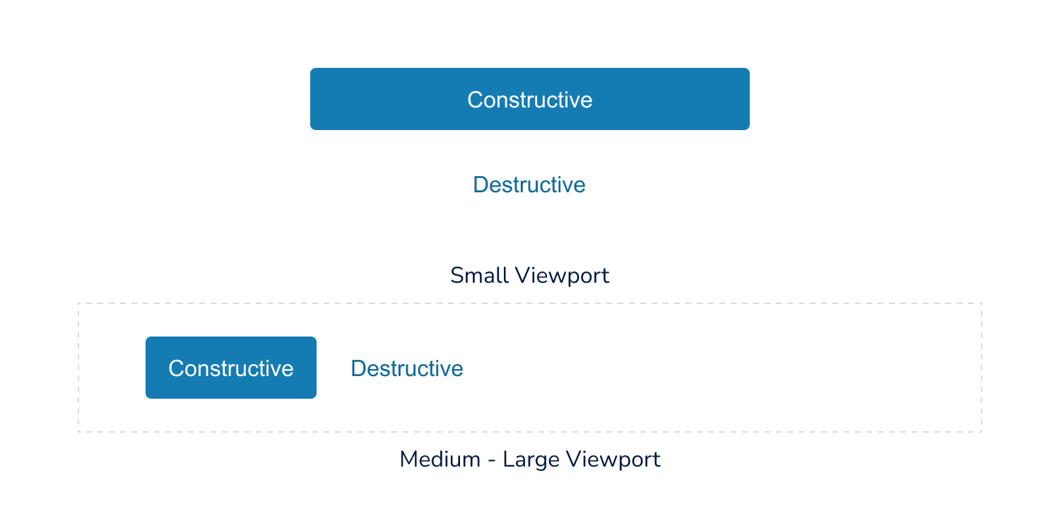 Primary and tertiary buttons are stacked vertically and horizontally