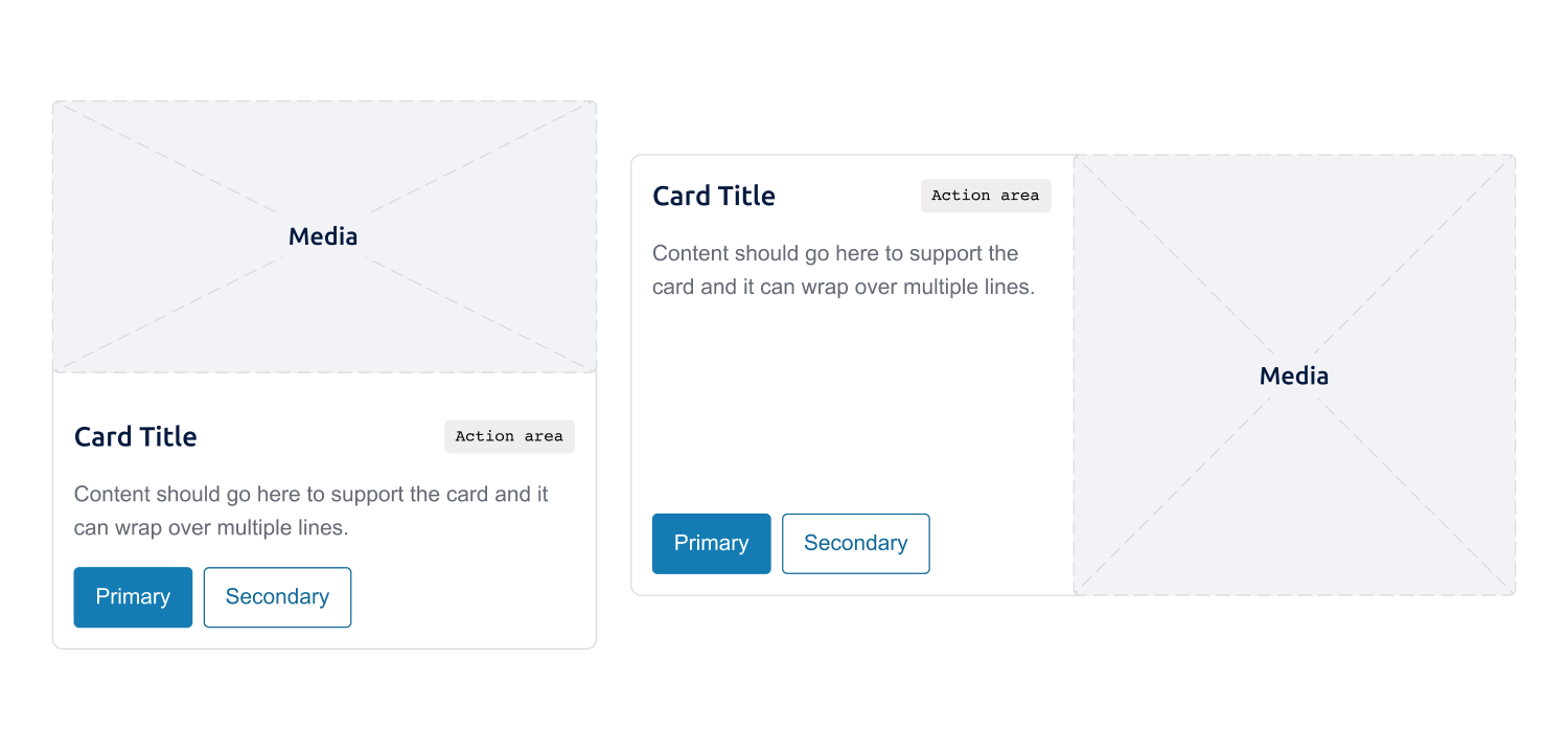 A layout of a vertically stacked and horizontally stacked card with a media area