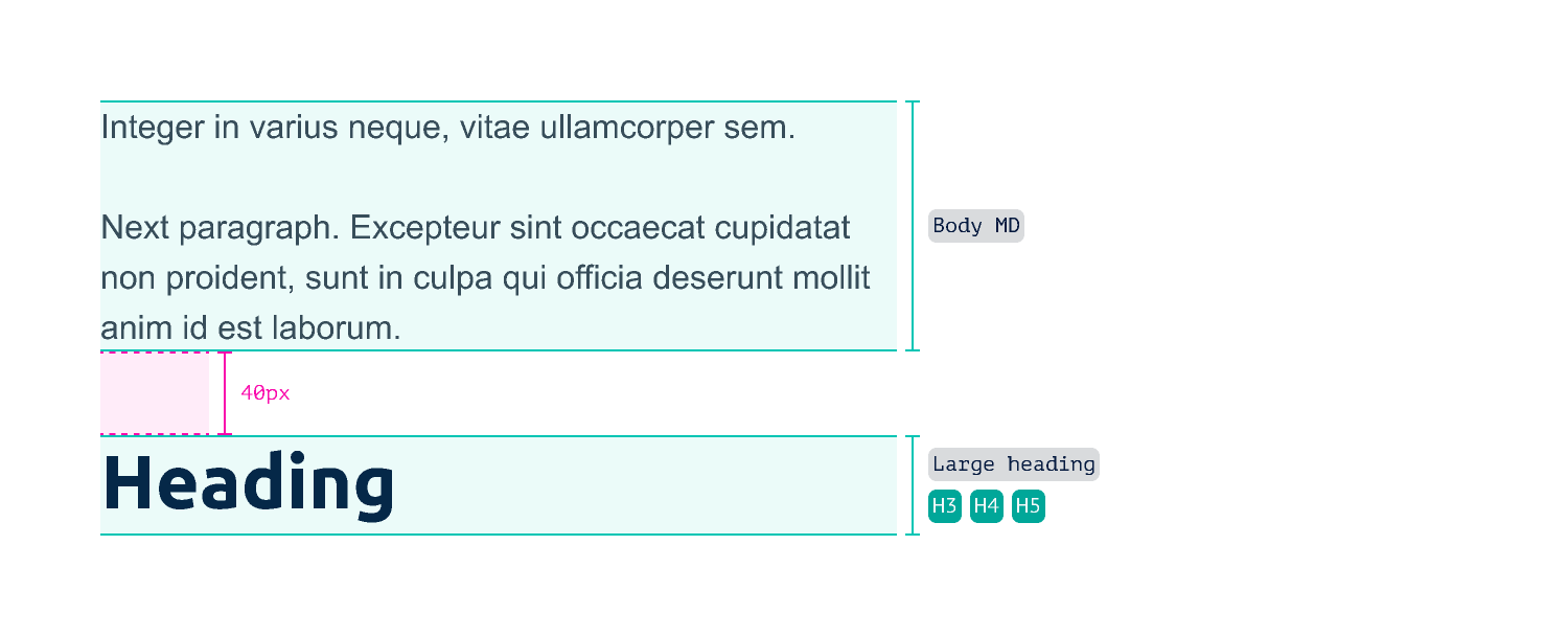 White space between a paragraph and the following heading