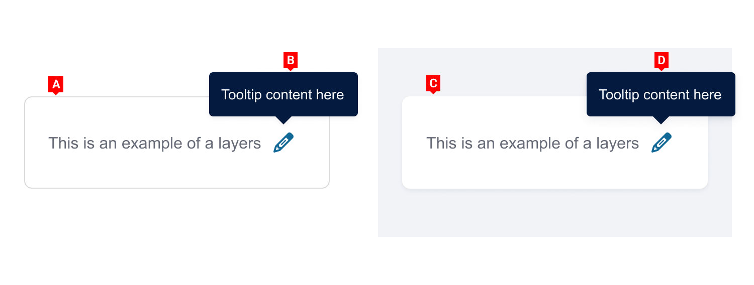 Diagram showing the base and alternate surfaces with cards and tooltips at different levels.