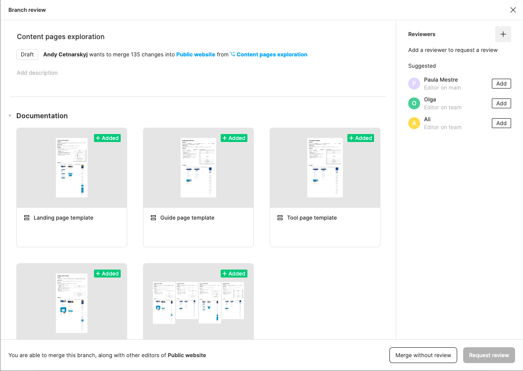 Overview | Figma Checklist | Compound Design System
