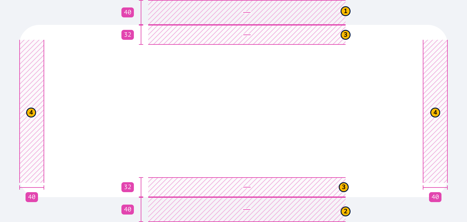 Diagram showing where the four spacing values from the two tables above relate to the UI on a medium and larger breakpoint