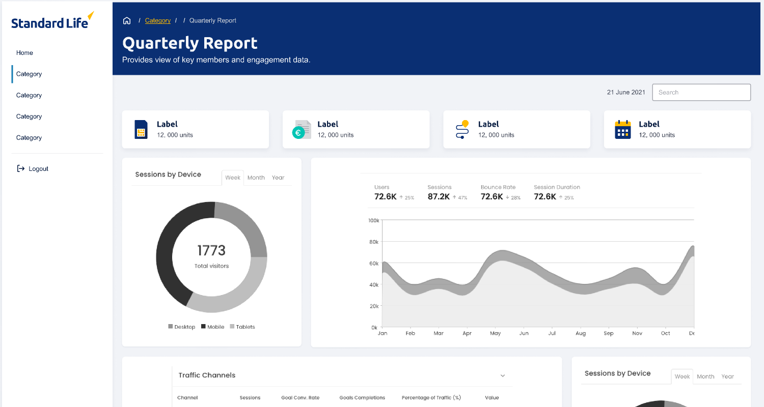 Dashboard Example
