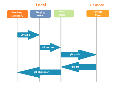 Architecture Overview | Git Guidelines | Compound Design System