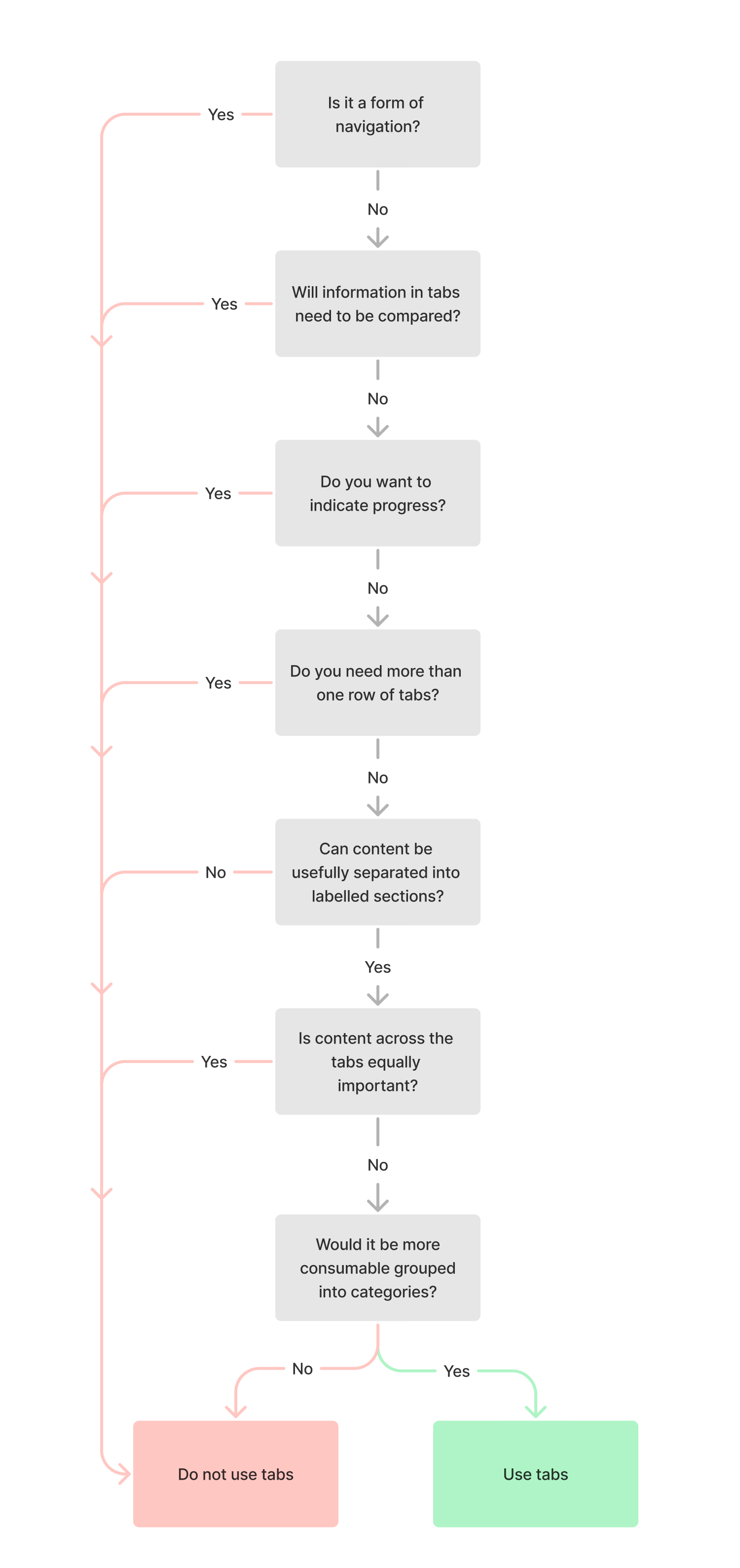 Decision Tree