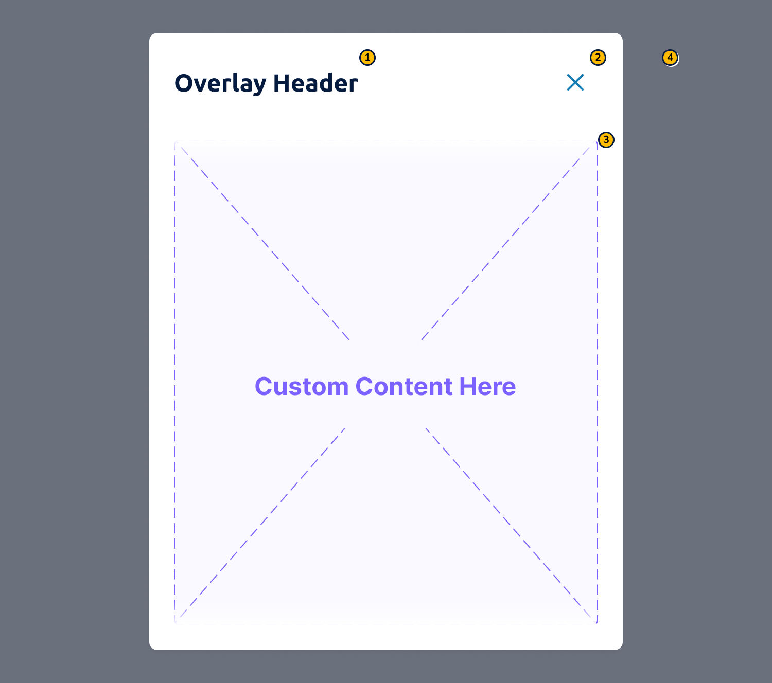Overlay Anatomy (Web)