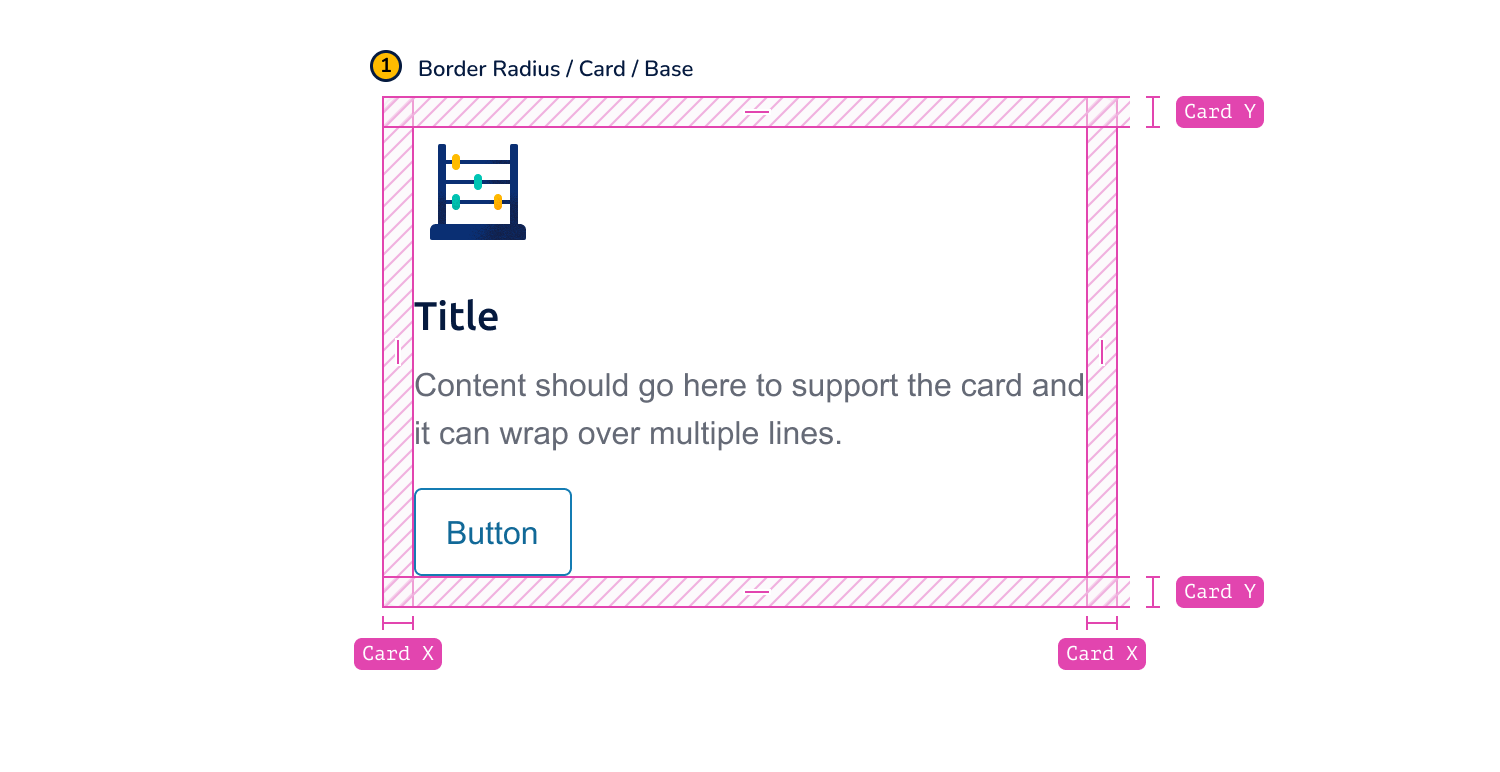 Mockups of a card showing the internal spacing and radius