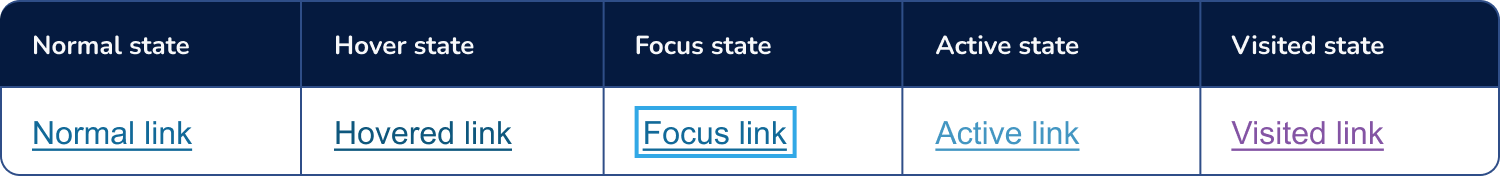Global guidelines — Link styles (light surface)