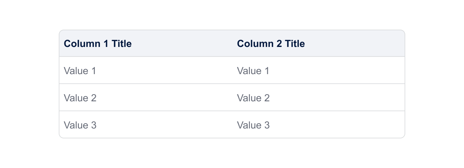 Mockup of a table and dummy content with two columns