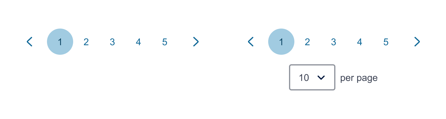 Small Pagination Examples