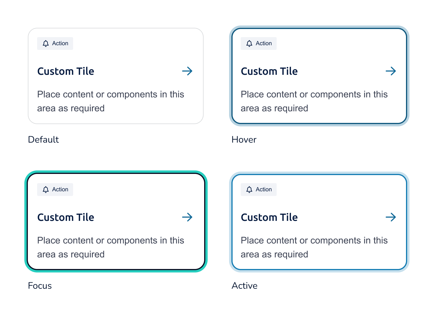Layout of four tiles that include their four states: default, hover, focus and active