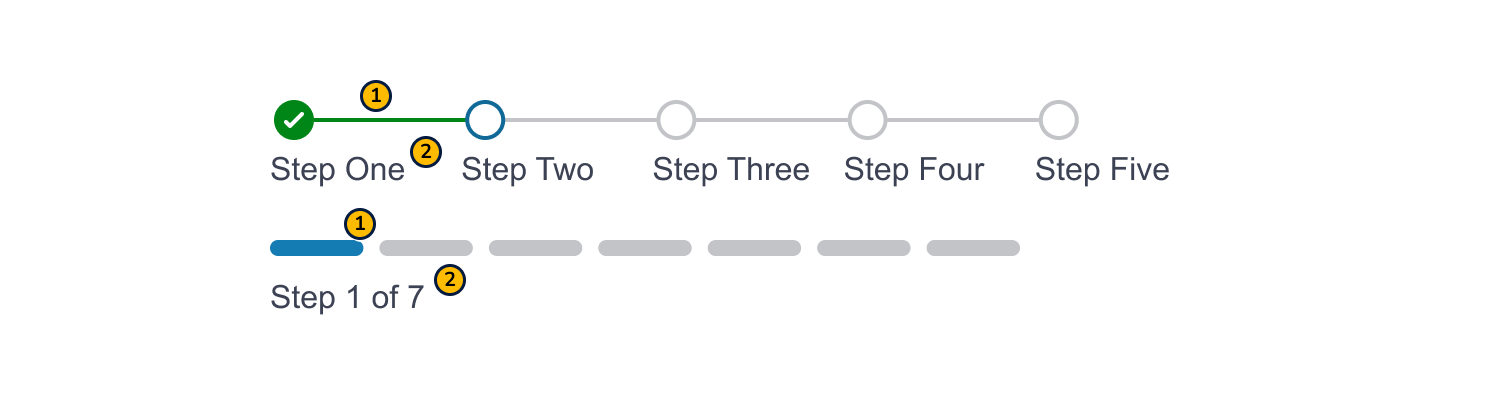 Progress Steps Anatomy (Web)