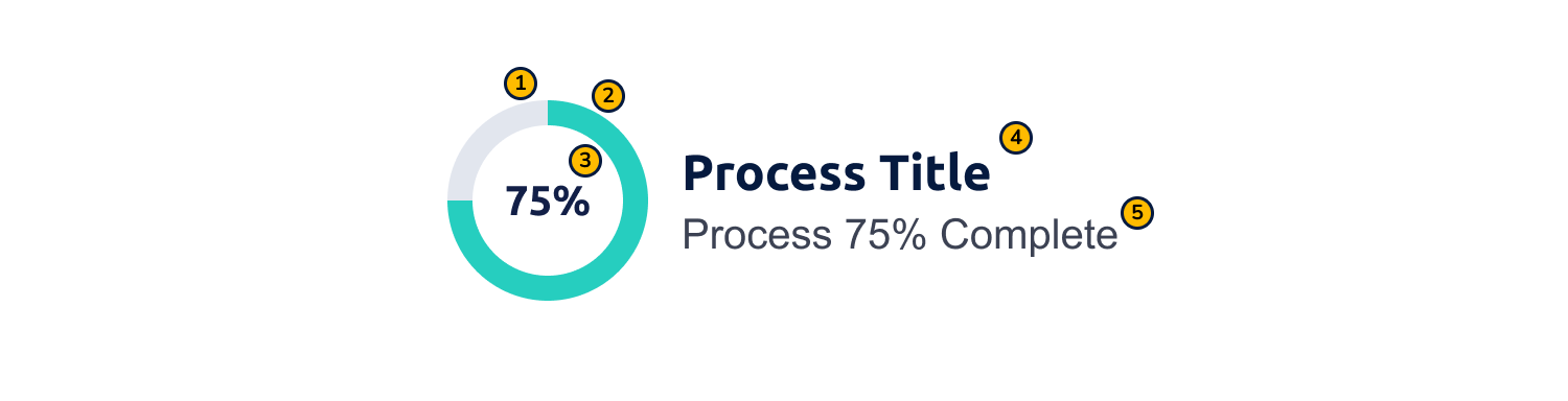 Anatomy illustration of progress circle and supporting text
