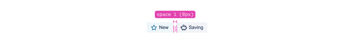 Spacing - Anatomy