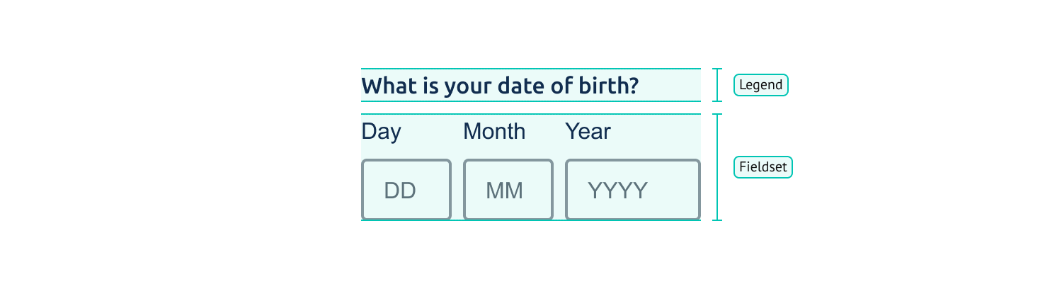 An example of 'Date of Birth' fieldset