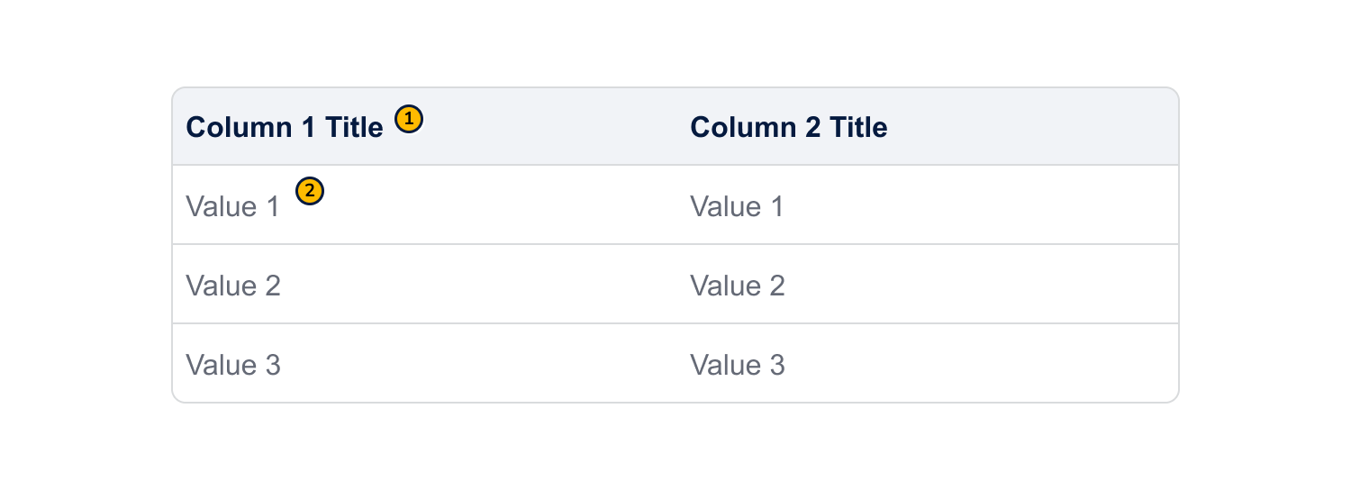 Example table with some annotated call-outs