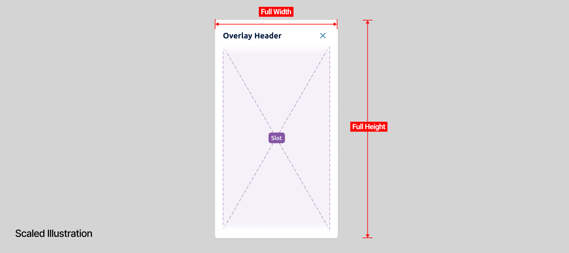 Scaled illustrationof an overlay inside a viewport at full width