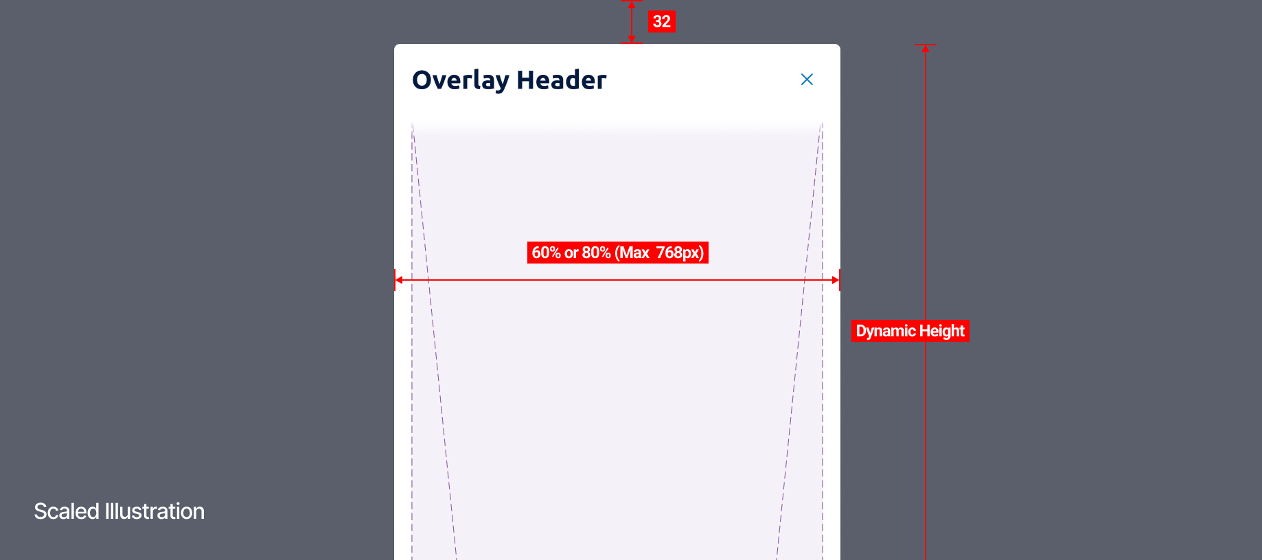 Overlay - Overflow