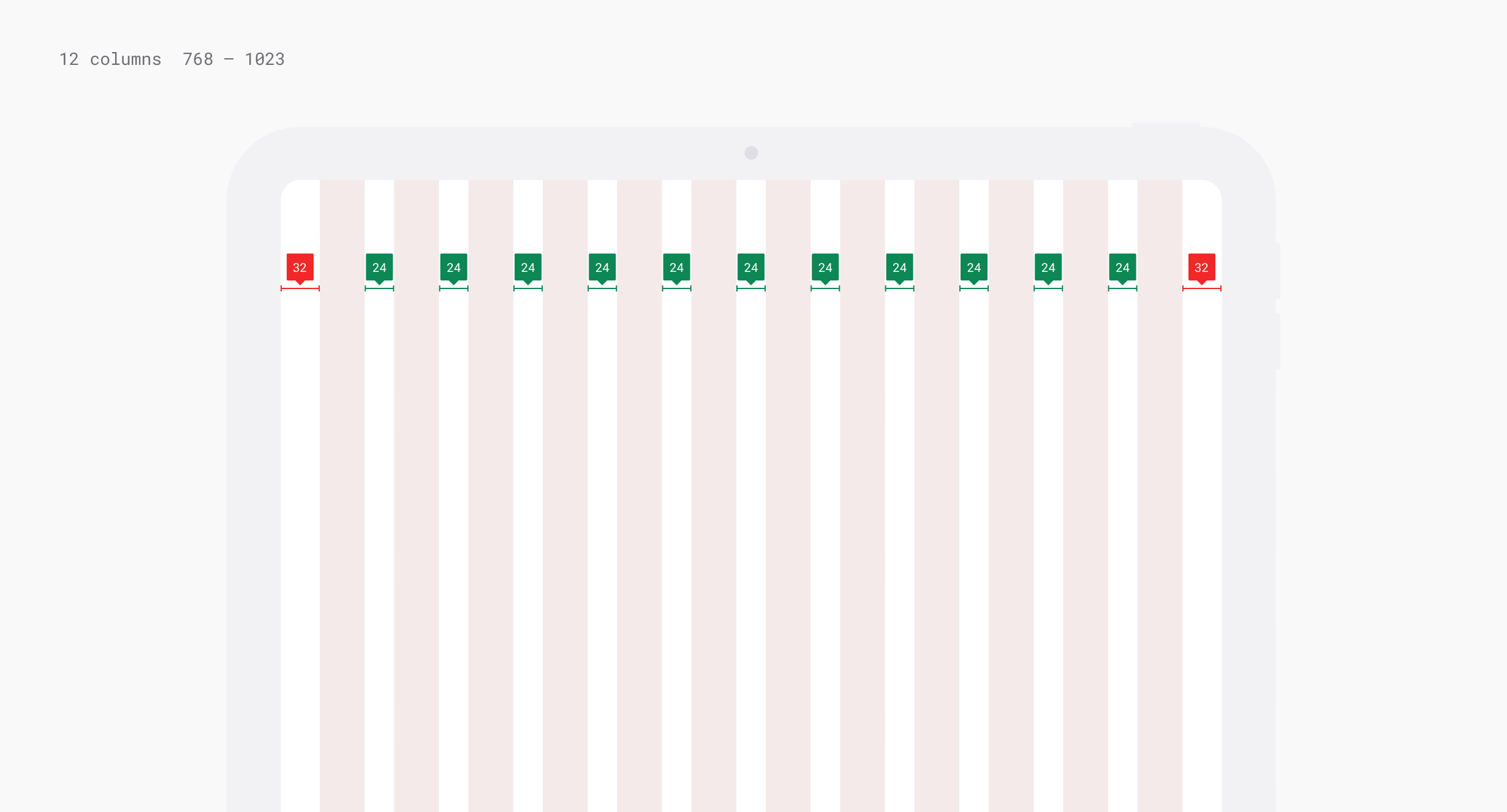 Grid (Web) | Grid & Breakpoints | Welcome by Accor