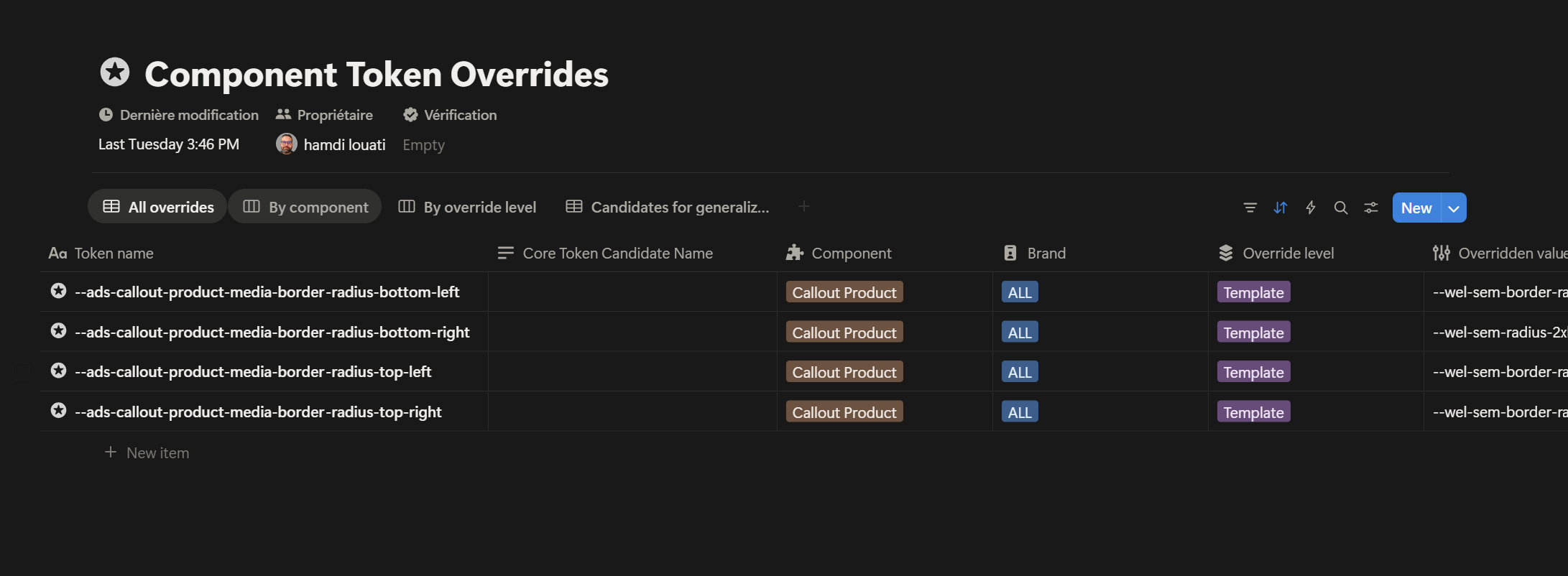 Override guidelines | Component contribution model | Welcome by Accor