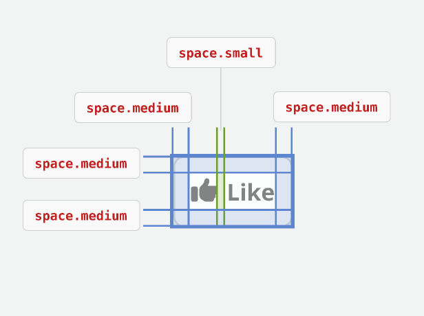 Usage | Spacing | Made with Supernova