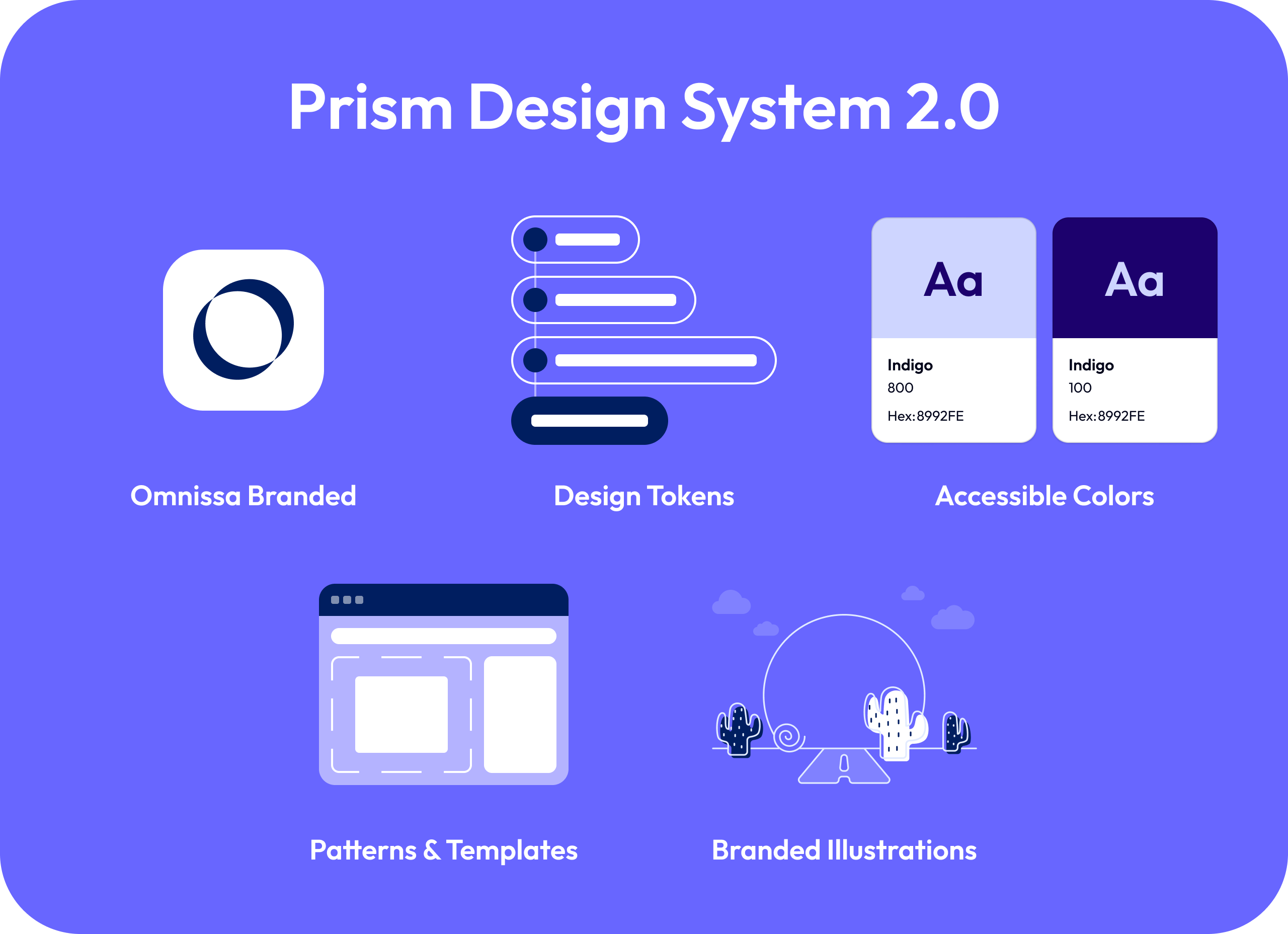 Design System Features