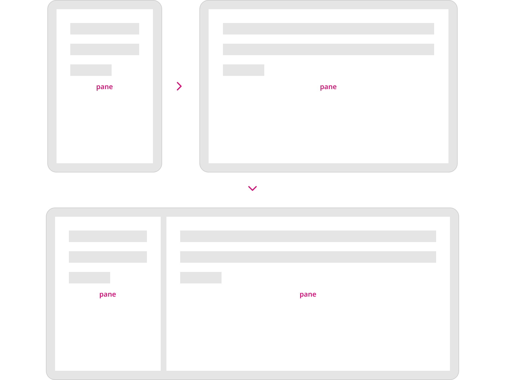 Overview | Applying layout | Made with Supernova