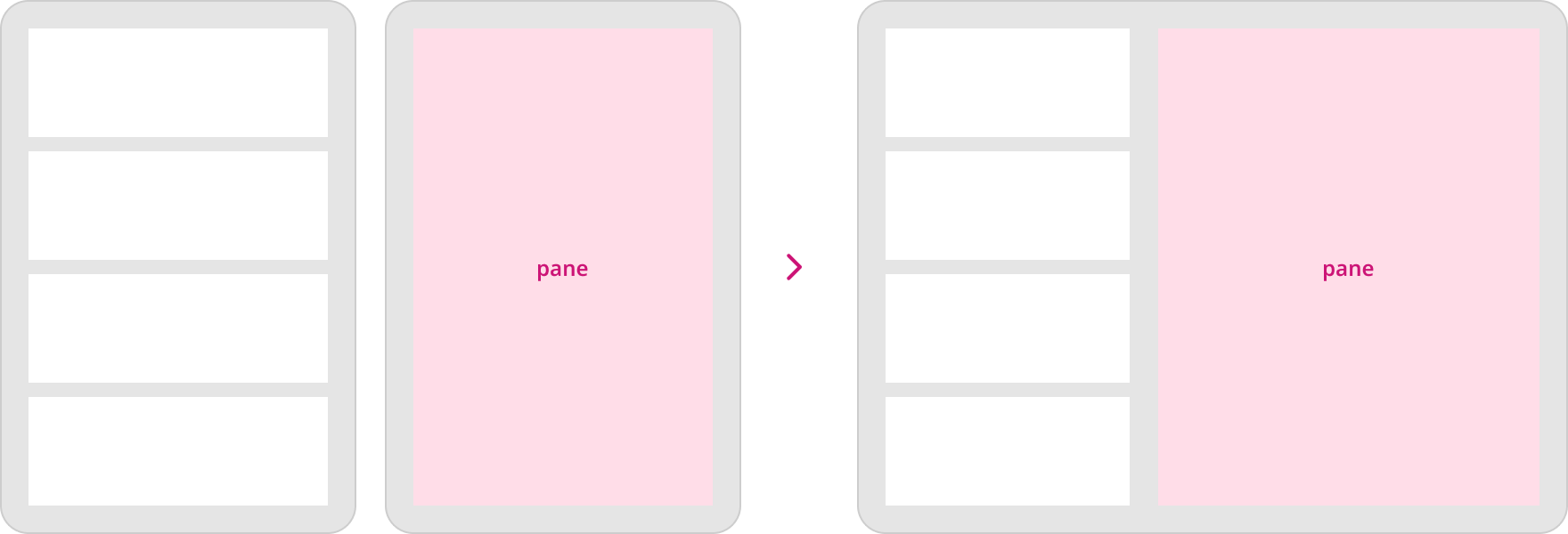 Resizable Panel Ui Pattern Build adaptive layouts | Responsive UI | Made with Supernova