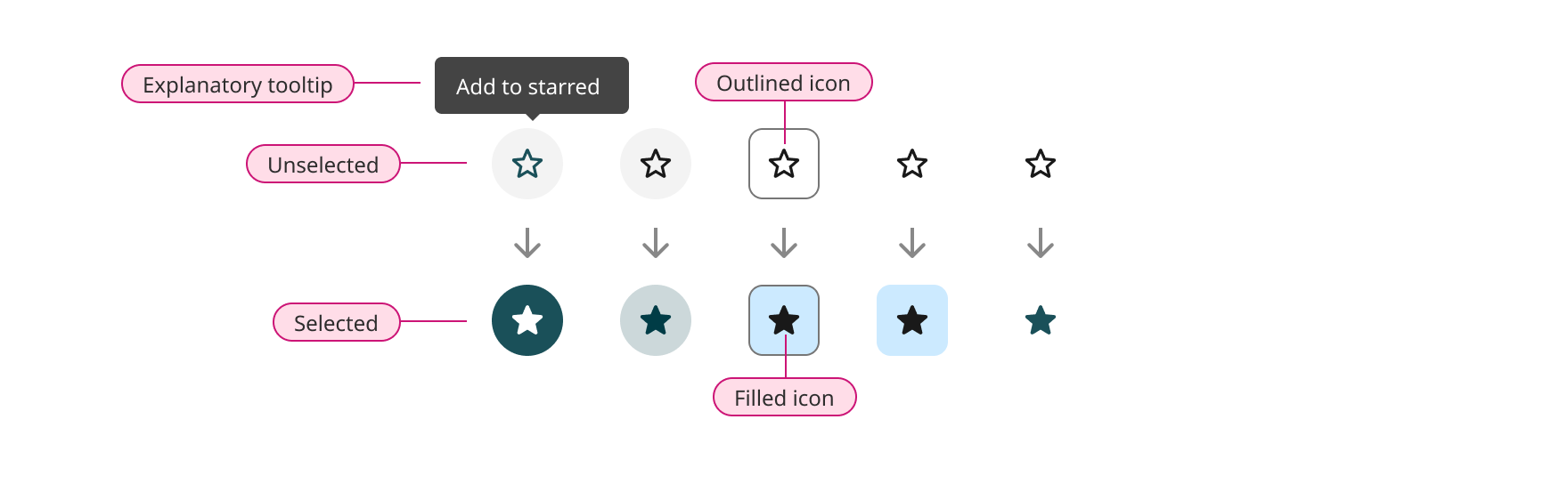 Overview | Toggleable icon button | Made with Supernova
