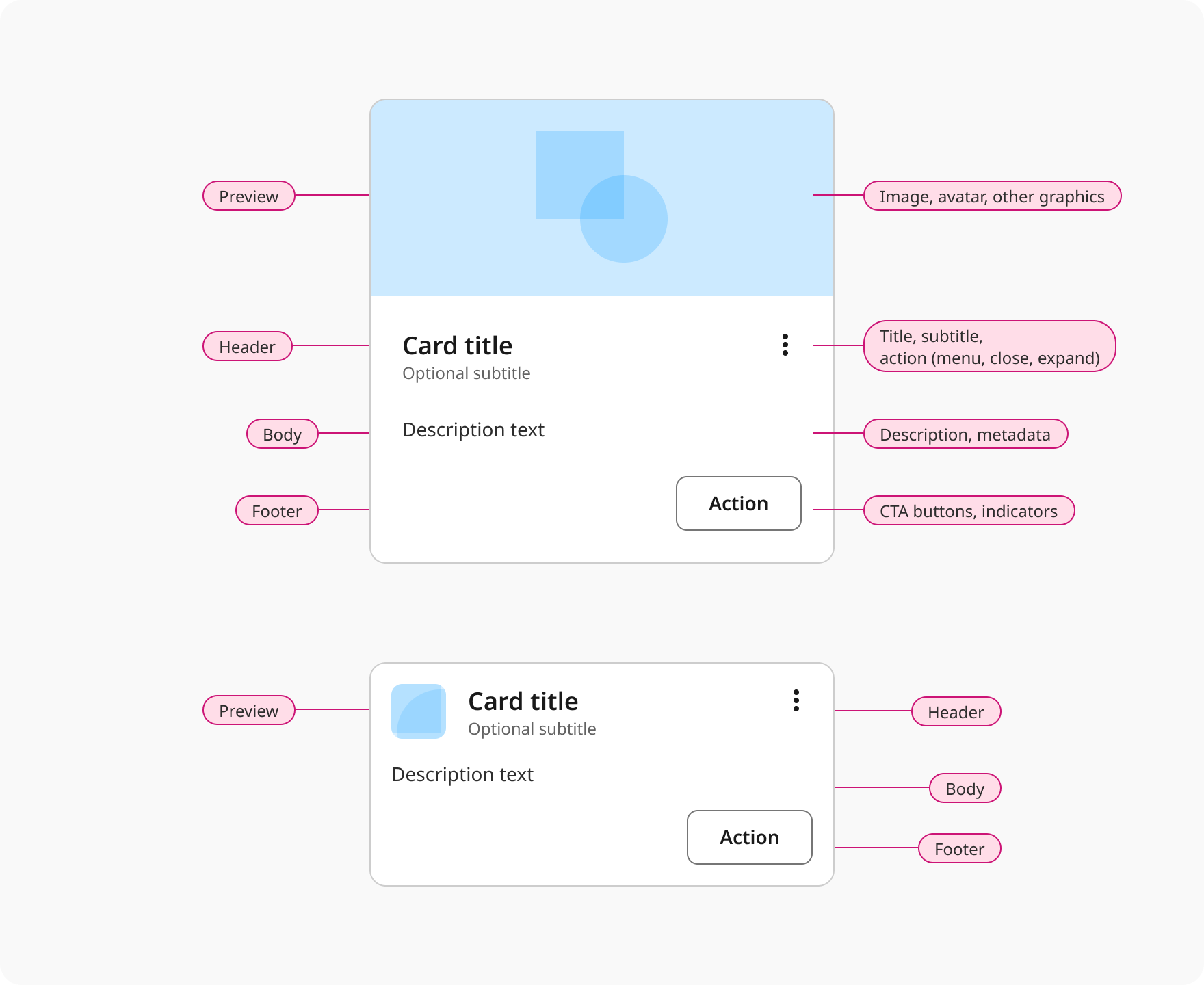 Overview | Card | Made with Supernova