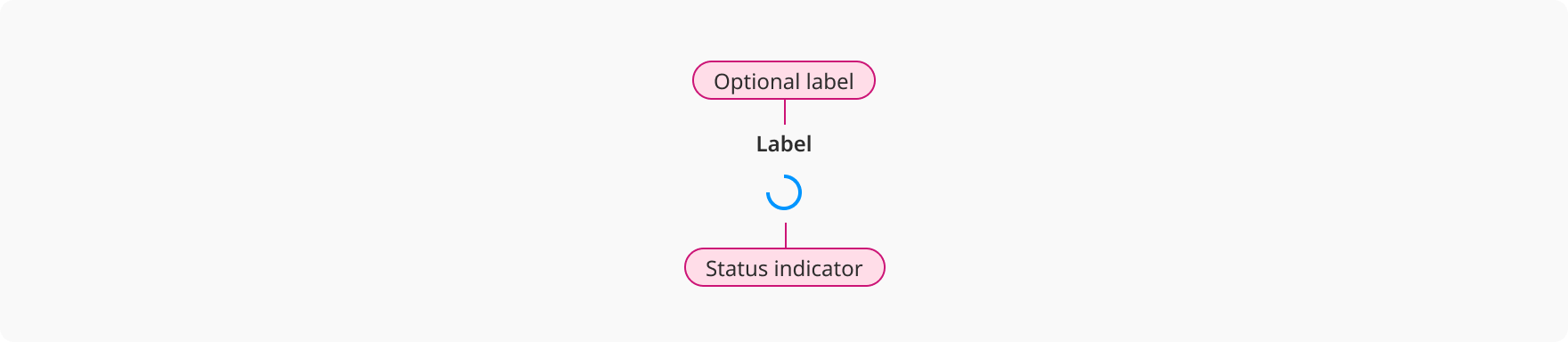 Overview | Loading spinner | Made with Supernova